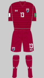 thailand 2019 WWC 1st kit