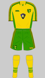  norwich city 2003