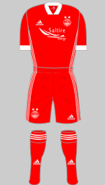 aberdeen fc 2020-21