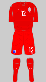 england all-red kit 2015