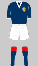 scotland 1964 kit