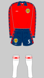 scotland 1980 change kit