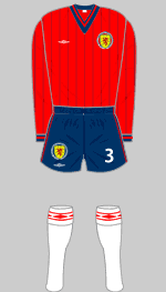 scotland 1982 change kit
