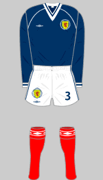 scotland 1982 kit