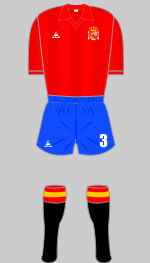 spain european championship 1984 kit