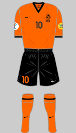 netherlands euro 200 kit