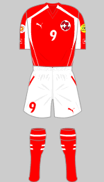 switzerland euro 2004 kit