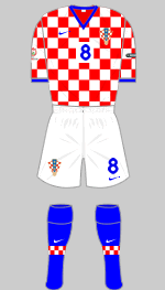 croatia euro 2008 kit