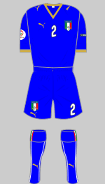  euro 2008 kit 