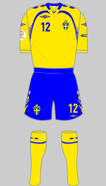 sweden euro2008 kit