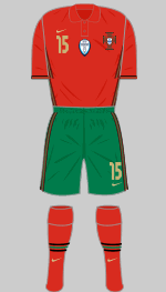 portugal euro 2020